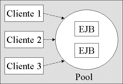 Pool-Session-Beans-Stateless.gif (5199 bytes)