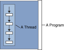 threads-single.gif (3132 bytes)