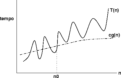 \begin{figure}\epsffile{bigomega.eps}\end{figure}