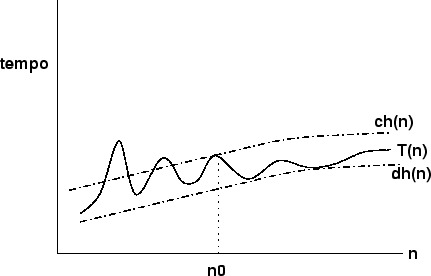 \begin{figure}\epsffile{bigtheta.eps}\end{figure}