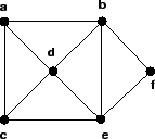 \epsffile{grafoexemplo.eps}