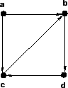 \epsffile{digrafo1.eps}