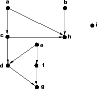\epsffile{dag1.eps}