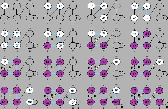 \epsffile{grafo6.eps}