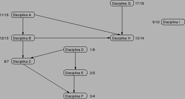\epsffile{grafo7.eps}