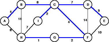 \epsffile{cobminim.eps}