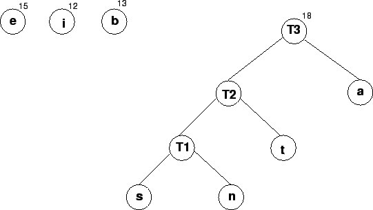 \epsfig{file=huffman4.eps,width=12cm}
