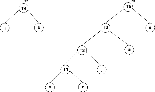 \epsfig{file=huffman6.eps,width=12cm}