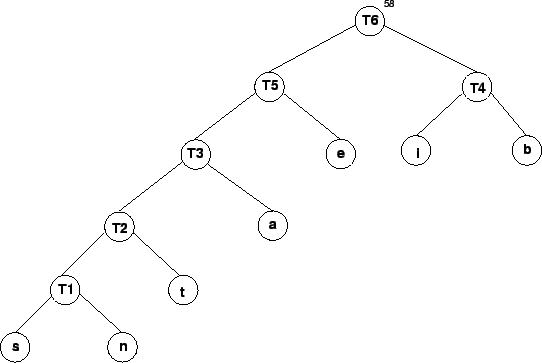 \epsfig{file=huffman7.eps,width=12cm}