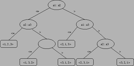 \epsfig{file=decisiontree.eps}