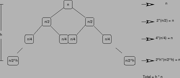 \epsffile{recursiontree.eps}