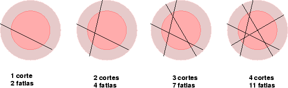 \begin{figure}\epsffile{pizza.eps}\end{figure}