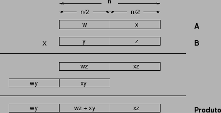 \epsffile{mpy.eps}