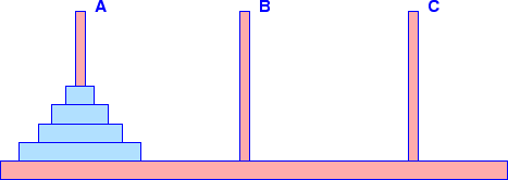 \begin{figure}\epsffile{hanoi.eps}\end{figure}