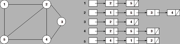\epsffile{grafo1.eps}