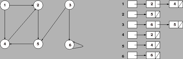 \epsffile{grafo2.eps}