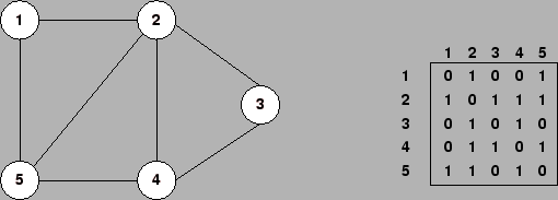 \epsffile{grafo3.eps}