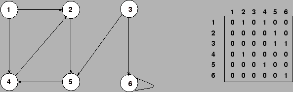 \epsffile{grafo4.eps}