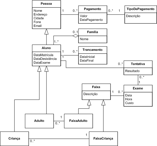 modelo_conceitual.gif (14990 bytes)
