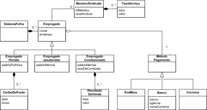 modelo_conceitual.gif (15873 bytes)