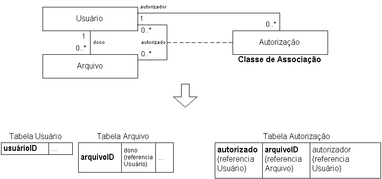 classe-assoc.gif (8704 bytes)