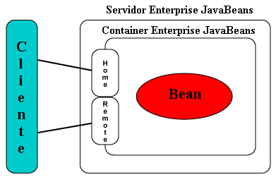 Container-Bean.gif (6553 bytes)