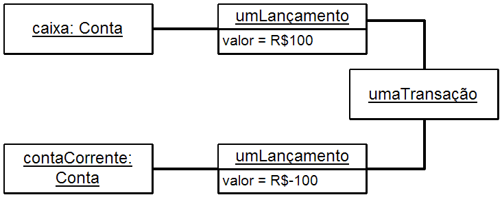 Transações