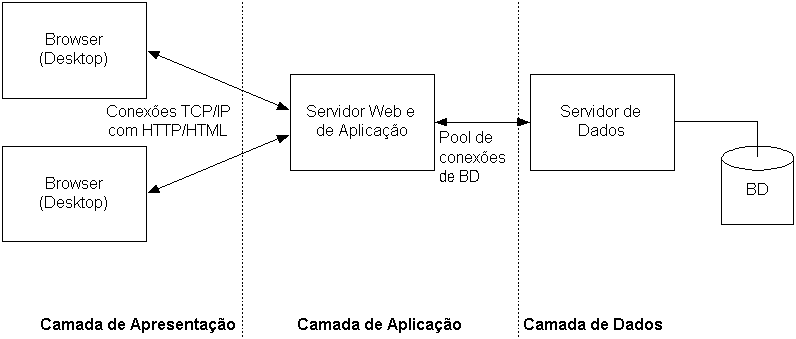 Camada de Fenris - Página web de camadadefenrris