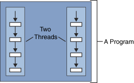 threads-two.gif (4220 bytes)
