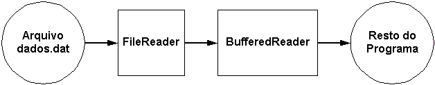 bufferedreader.gif (3741 bytes)