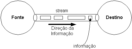 stream.gif (3477 bytes)