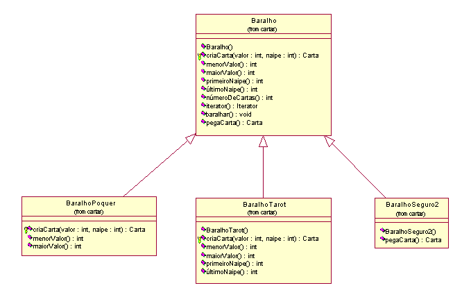 HierarquiaBaralho.gif (10681 bytes)