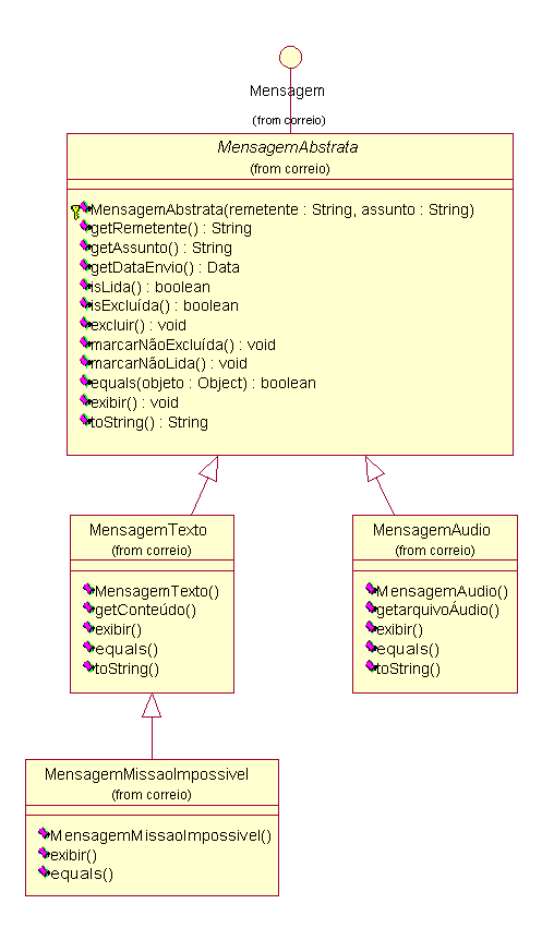 HierarquiaMensagens.gif (17627 bytes)