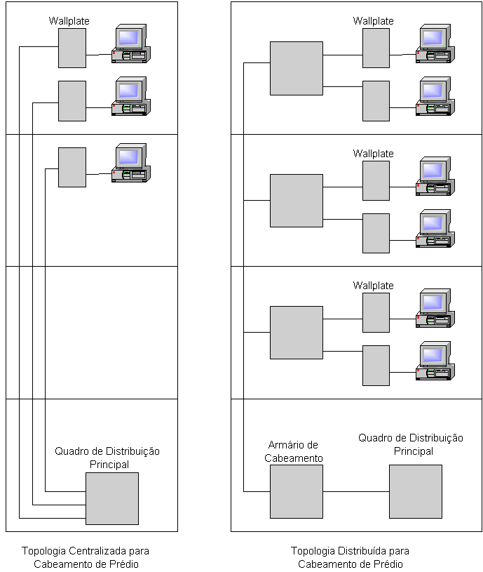 topologiascabeamento.gif (25889 bytes)