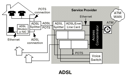 xdsl10.gif (7560 bytes)