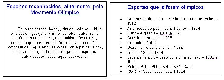 Ministério do Esporte - Xeque-mate! O xadrez é esporte sim. Reconhecido  pelo Comitê Olímpico Internacional (COI), o jogo tem suas próprias  competições mundiais e nacionais, apesar de não fazer parte das Olimpíadas.