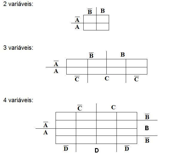 Simplificacao Usando Mapa de Karnaugh, PDF, Lógica matemática