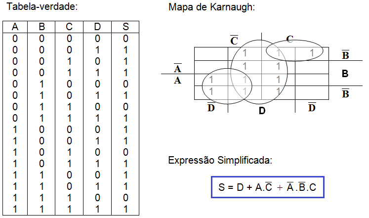 Simplificacao Usando Mapa de Karnaugh, PDF, Lógica matemática