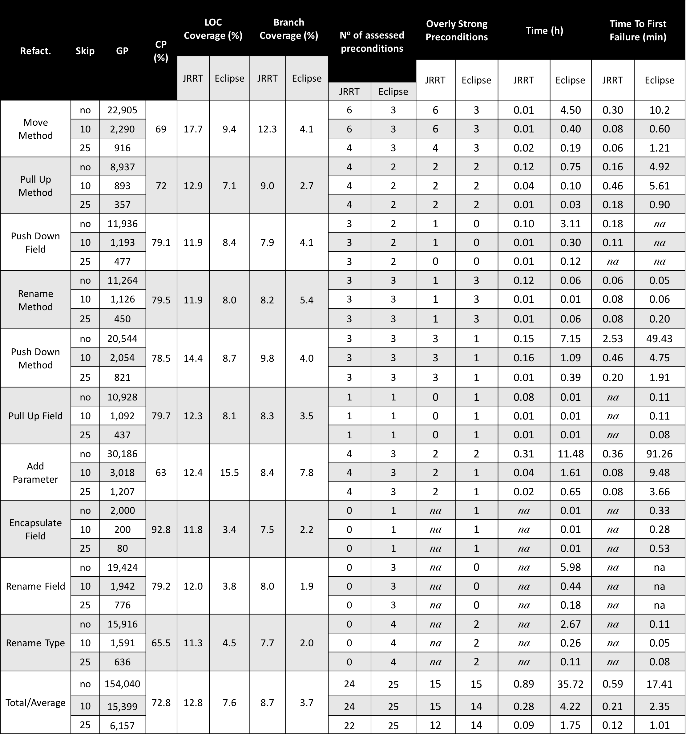 results