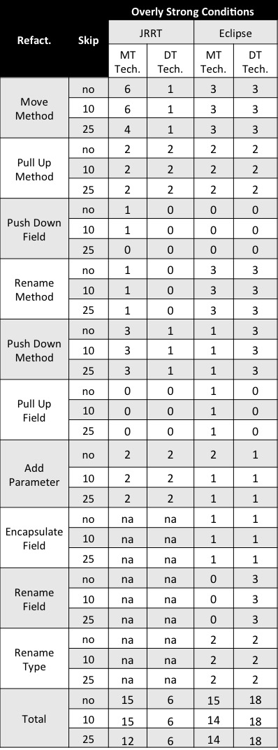 results