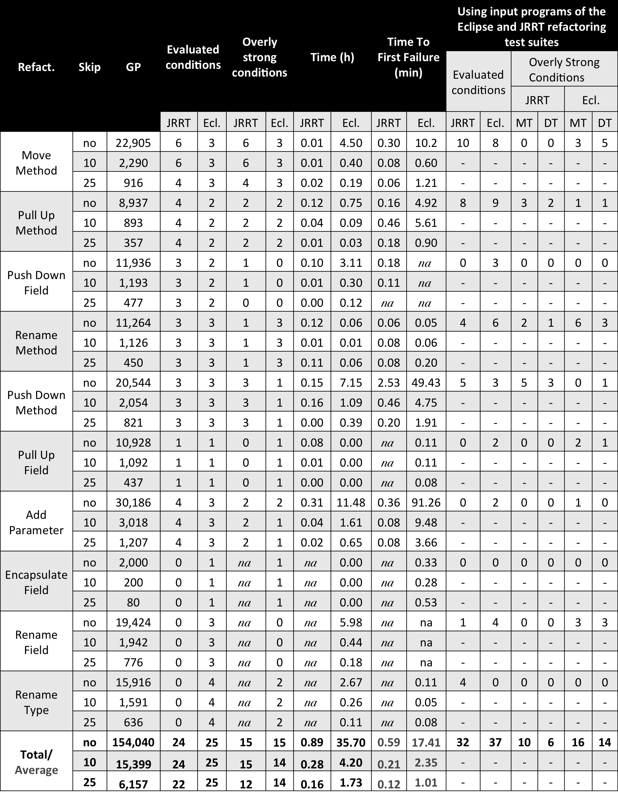 results